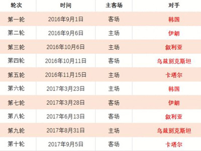 伊万教练执,教能力引争,战术调整与,网球比分捷报网,网球赛事数据,网球比分资讯,网球比赛平台,网球赛事信息