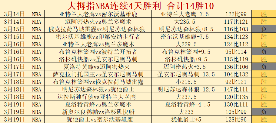 CBA,贝尔精准长,胡明轩三分,网球比分捷报网,网球赛事数据,网球比分资讯,网球比赛平台,网球赛事信息